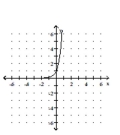 <strong>Graph the function. </strong> A) B) C) D)