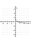 <strong>Graph the function. </strong> A) B) C) D)