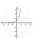 <strong>Graph the function. </strong> A) B) C) D)