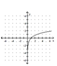 <strong>Graph the function. </strong> A) B) C) D)