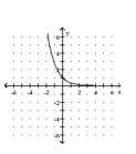 <strong>Graph the function. </strong> A) B) C) D)