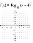 <strong>Graph the function. </strong> A) B) C) D)