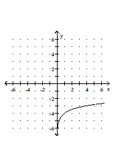 <strong>Graph the function. </strong> A) B) C) D)