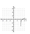 <strong>Graph the function. </strong> A) B) C) D)