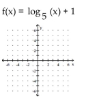 <strong>Graph the function. </strong> A) B) C) D)