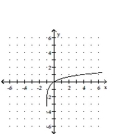 <strong>Graph the function. </strong> A) B) C) D)