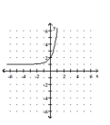 <strong>Graph the function. </strong> A) B) C) D)