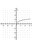 <strong>Graph the function. </strong> A) B) C) D)