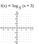 <strong>Graph the function. </strong> A) B) C) D)