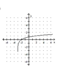 <strong>Graph the function. </strong> A) B) C) D)