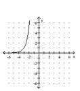 <strong>Graph the function. </strong> A) B) C) D)