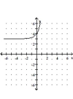 <strong>Graph the function. </strong> A) B) C) D)