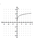 <strong>Graph the function. </strong> A) B) C) D)