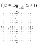 <strong>Graph the function. </strong> A) B) C) D)