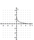 <strong>Graph the function. </strong> A) B) C) D)
