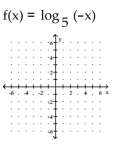 <strong>Graph the function. </strong> A) B) C) D)