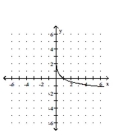 <strong>Graph the function. </strong> A) B) C) D)