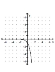 <strong>Graph the function. </strong> A) B) C) D)