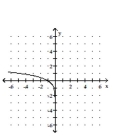 <strong>Graph the function. </strong> A) B) C) D)