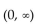 <strong>Find the domain of the function. </strong> A) B) C) D)