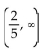 <strong>Find the domain of the function. </strong> A) B) C) D)