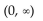 <strong>Find the domain of the function. </strong> A) B) C) D)