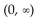 <strong>Find the domain of the function. </strong> A) B) C) D)