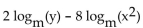 Rewrite the expression as a single logarithm. - 