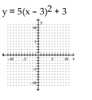 <strong>Graph. </strong> A) B) C) D)