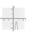 <strong>Graph. </strong> A) B) C) D)