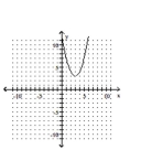 <strong>Graph. </strong> A) B) C) D)