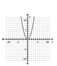 <strong>Graph. </strong> A) B) C) D)