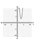 <strong>Graph. </strong> A) B) C) D)