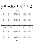 <strong>Graph. </strong> A) B) C) D)