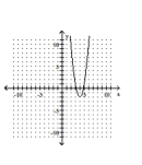 <strong>Graph. </strong> A) B) C) D)