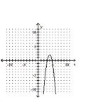 <strong>Graph. </strong> A) B) C) D)