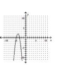 <strong>Graph. </strong> A) B) C) D)