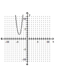 <strong>Graph. </strong> A) B) C) D)