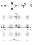 <strong>Graph. </strong> A) B) C) D)