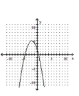 <strong>Graph. </strong> A) B) C) D)