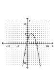 <strong>Graph. </strong> A) B) C) D)