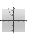 <strong>Graph. </strong> A) B) C) D)