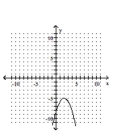 <strong>Graph. </strong> A) B) C) D)