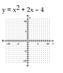 <strong>Graph. </strong> A) B) C) D)