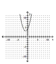 <strong>Graph. </strong> A) B) C) D)