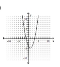 <strong>Graph. </strong> A) B) C) D)
