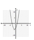 <strong>Graph. </strong> A) B) C) D)