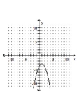 <strong>Graph. </strong> A) B) C) D)