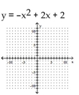 <strong>Graph. </strong> A) B) C) D)