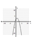 <strong>Graph. </strong> A) B) C) D)